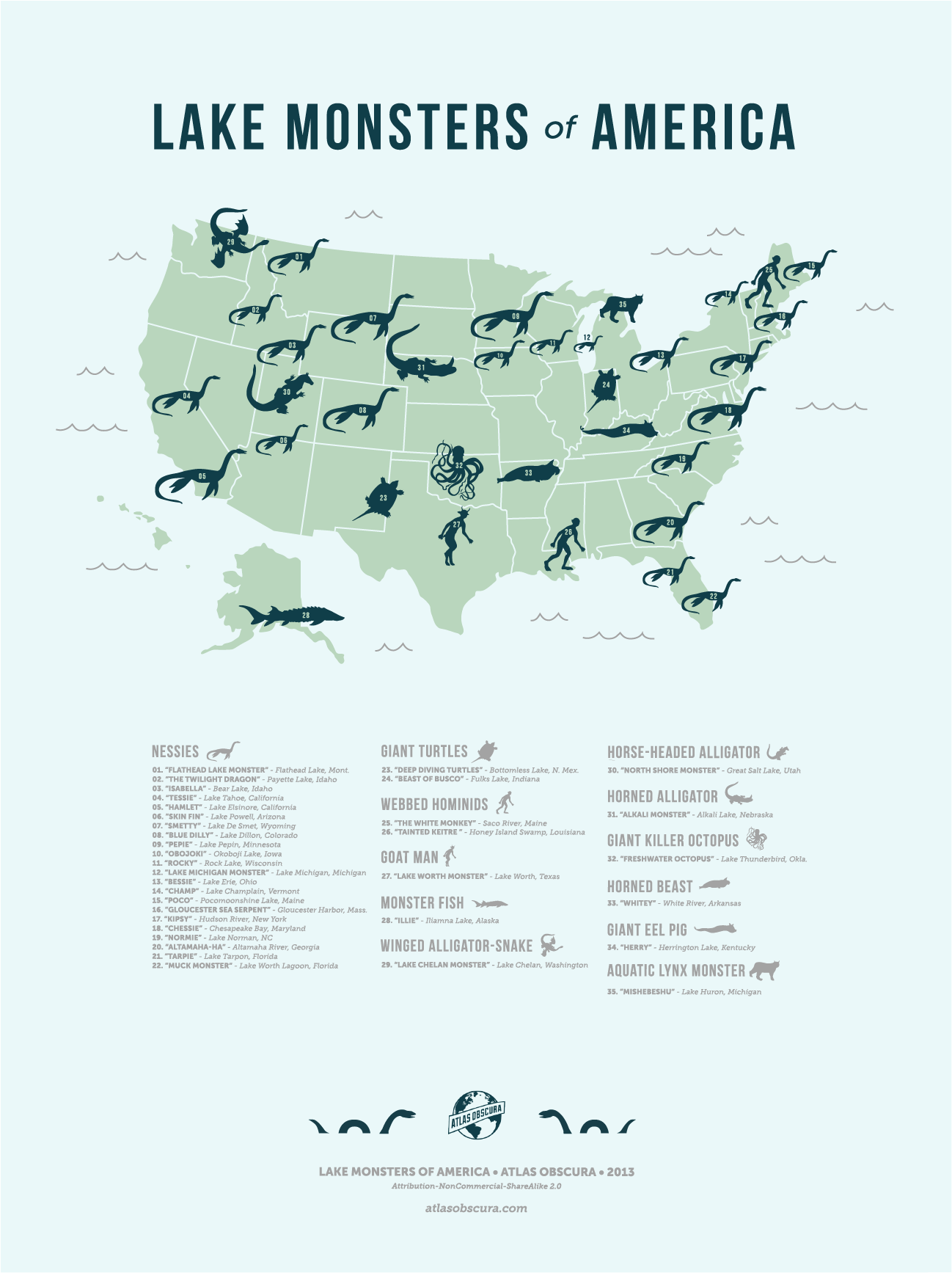 Fantastic Mythical Beasts From Around the World (and Where to Find Them!)